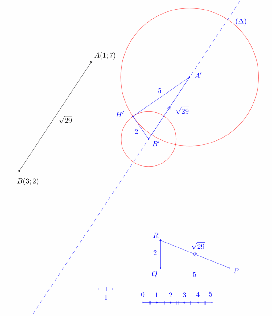 Figure correspondant à l'exemple 3